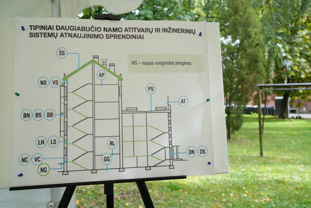 Nuo pirmųjų klausimų iki atnaujinto šilumos punkto – Atvirų durų dienoje gyventojai galėjo pamatyti, kaip renovacija atrodo realiame daugiabutyje